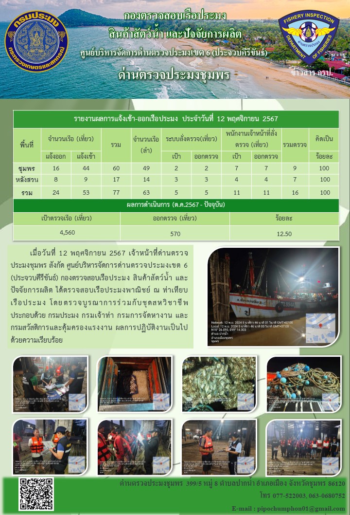 ข่าวสารการปฎิบัติงานประจำวันที่ 12 พฤศจิกายน 2567..คลิก