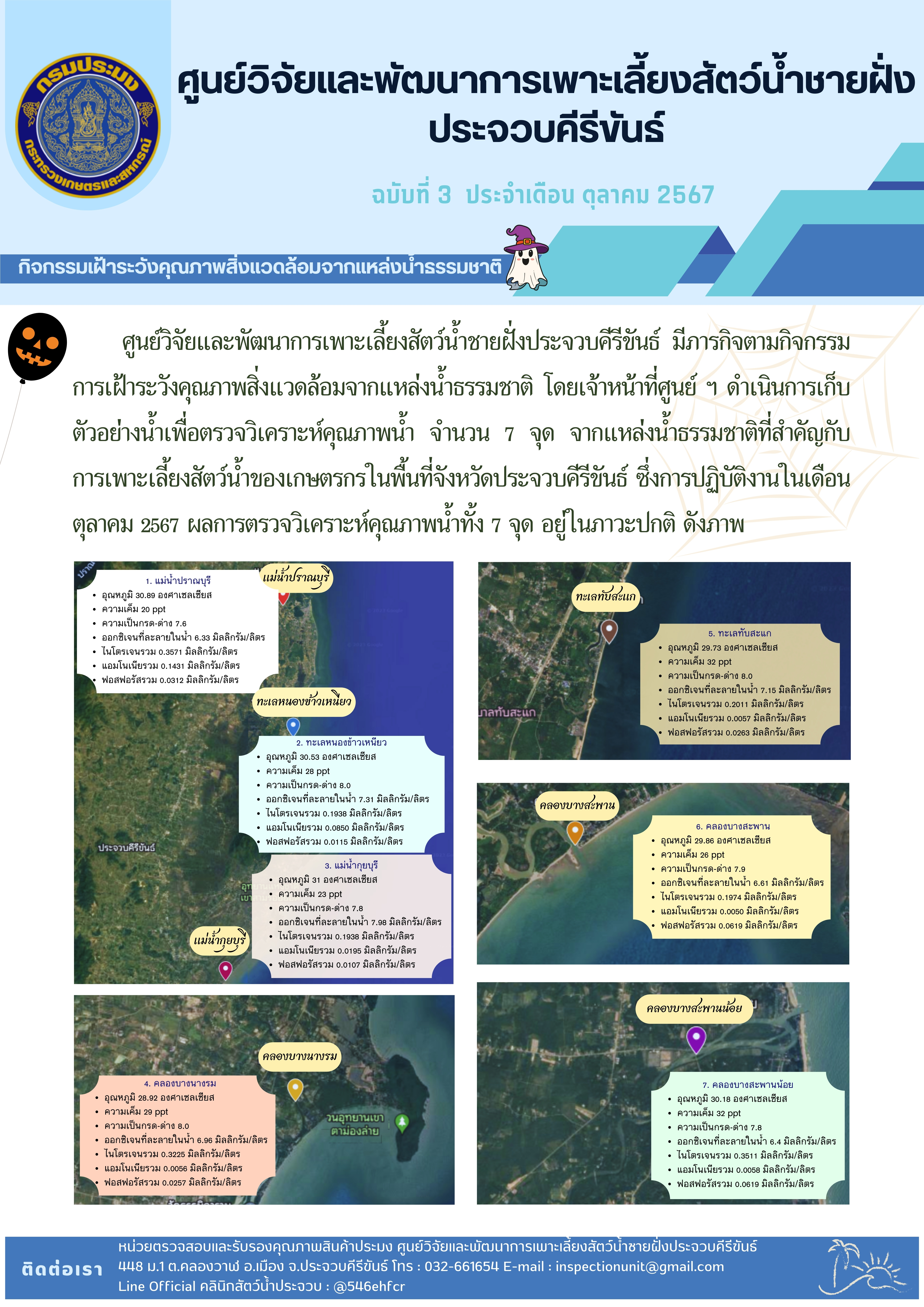 ฉบับที่ 3/2568 กิจกรรมการเฝ้าระวังคุณภาพสิ่งแวดล้อมจากแหล่งน้ำธรรมชาติ ประจำเดือน ตุลาคม 2567