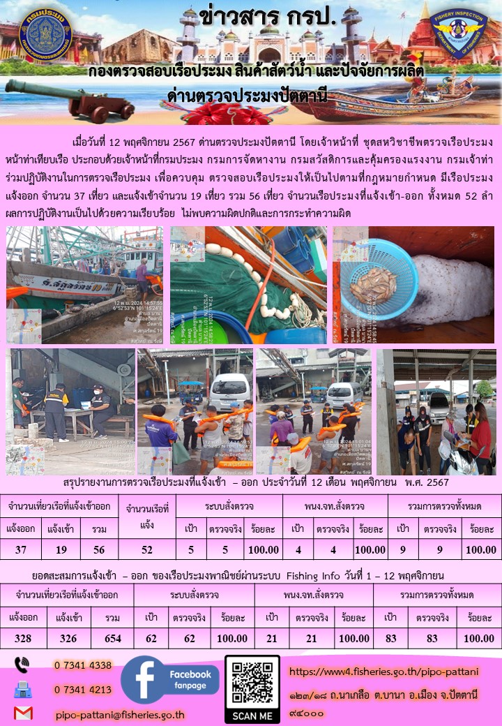 ข่าวสารการปฏิบัติงาน ด่านตรวจประมงปัตตานี วันที่ 12 พฤศจิกายน 2567
