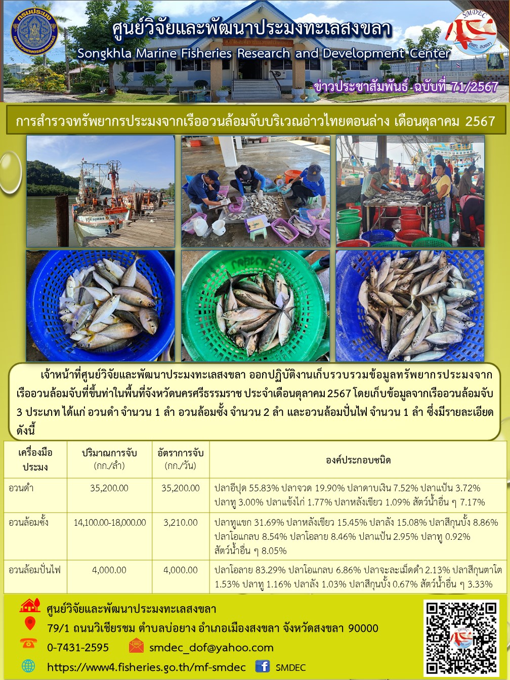 เจ้าหน้าที่ศูนย์วิจัยและพัฒนาประมงทะเลสงขลา ออกปฏิบัติงานเก็บรวบรวมข้อมูลทรัพยากรประมงจากเรืออวนล้อมจับที่ขึ้นท่าในพื้นที่จังหวัดนครศรีธรรมราช ประจำเดือนตุลาคม 2567 โดยเก็บข้อมูลจากเรืออวนล้อมจับ 3 ประเภทได้แก่ อวนดำ จำนวน 1 ลำ อวนล้อมซั้ง จำนวน 2 ลำ และอวนล้อมปั่นไฟ จำนวน 1 ลำ ซึ่งมีรายละเอียด ดังนี้ ฯลฯ