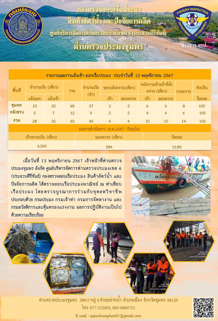 ข่าวสารการปฎิบัติงานประจำวันที่ 13 พฤศจิกายน 2567..คลิก