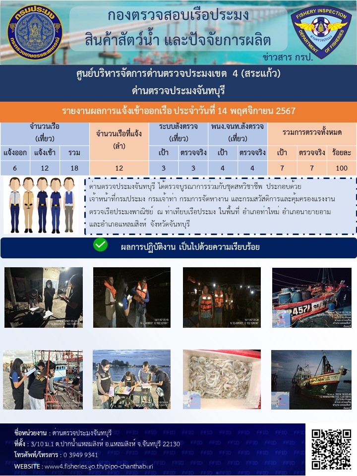 รายงานการปฏิบัติงานประจำวันที่ 14 พฤศจิกายน 2567..คลิก