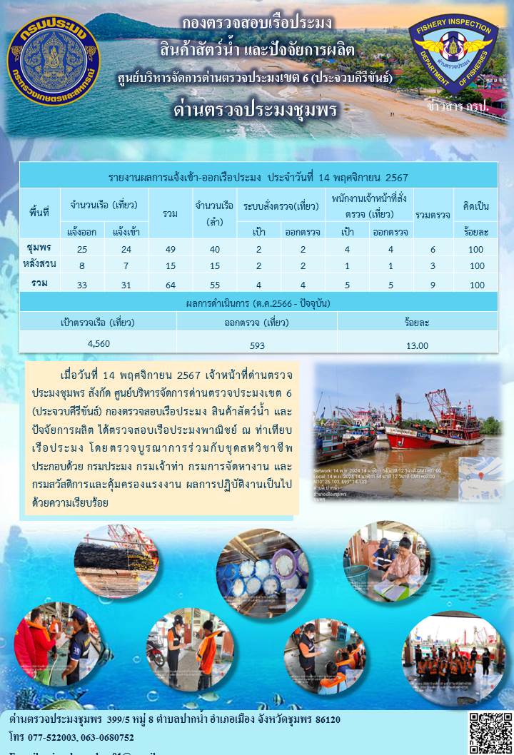 ข่าวสารการปฎิบัติงานประจำวันที่ 14 พฤศจิกายน 2567..คลิก