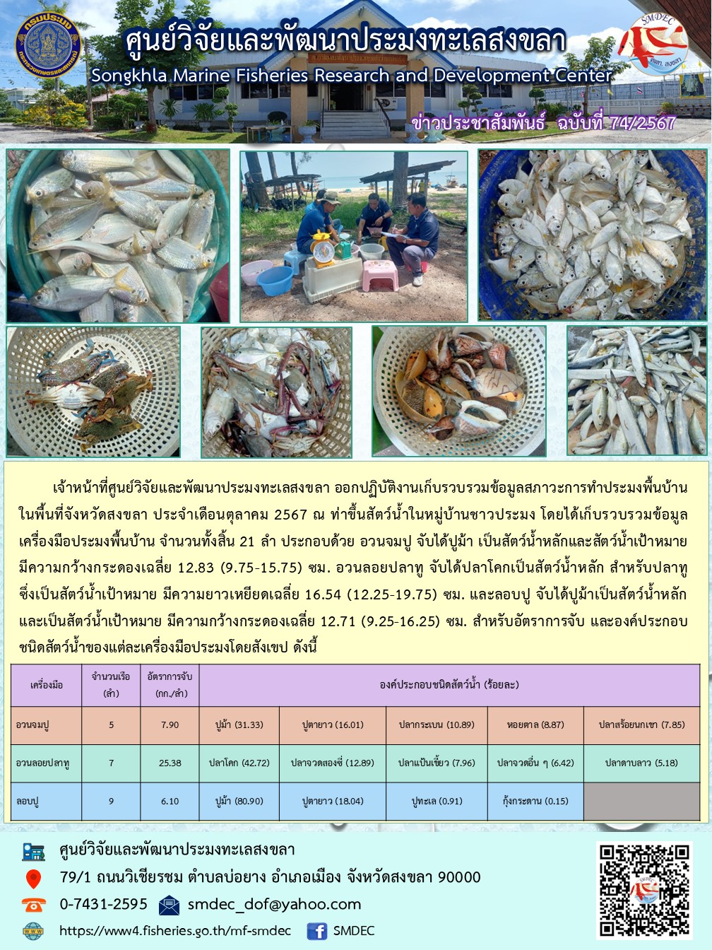 เจ้าหน้าที่ศูนย์วิจัยและพัฒนาประมงทะเลสงขลา ออกปฏิบัติงานเก็บรวบรวมข้อมูลสภาวะการทำประมงพื้นบ้าน ในพื้นที่จังหวัดสงขลา ประจำเดือนตุลาคม 2567 ณ ท่าขึ้นสัตว์น้ำในหมู่บ้านชาวประมง โดยได้เก็บรวบรวมข้อมูลเครื่องมือประมงพื้นบ้าน จำนวนทั้งสิ้น 21 ลำ..คลิก