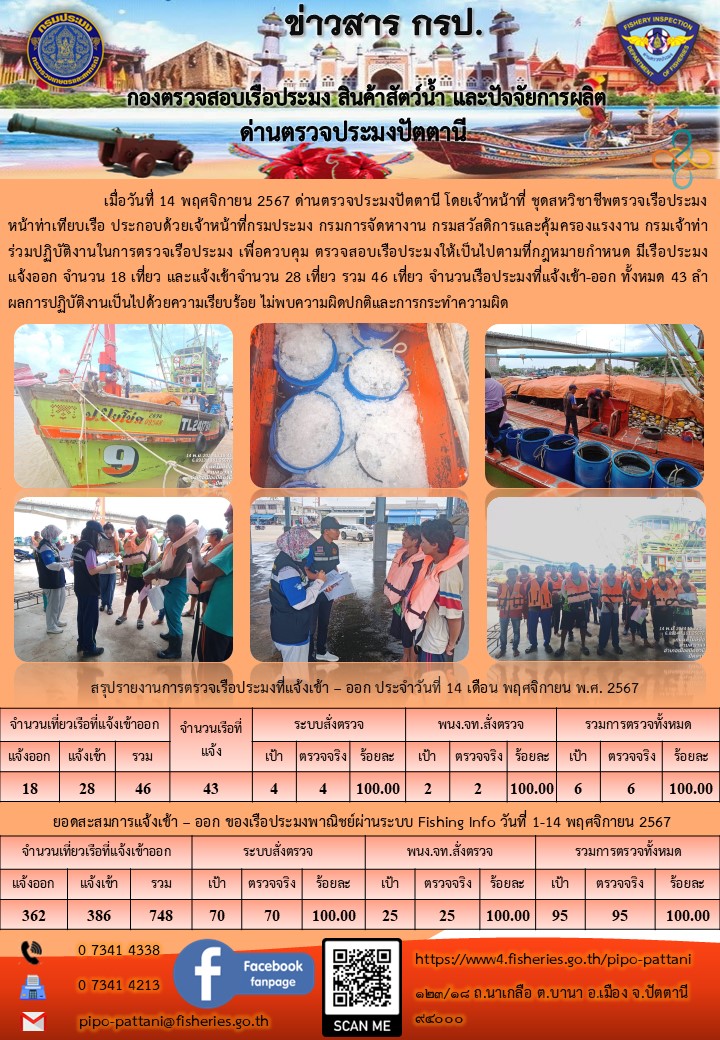 ข่าวสารการปฏิบัติงาน ด่านตรวจประมงปัตตานี วันที่ 14 พฤศจิกายน 2567