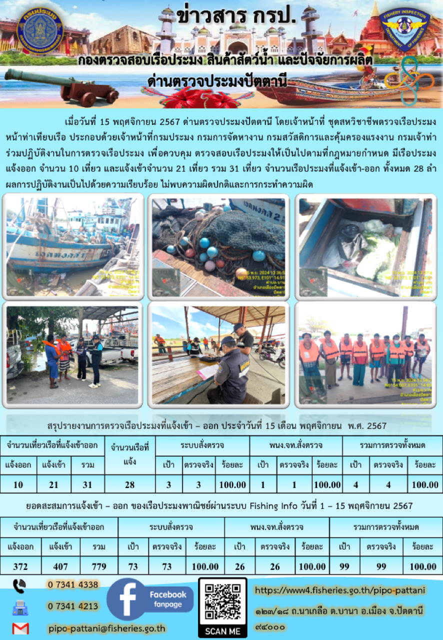 ข่าวสารการปฏิบัติงาน ด่านตรวจประมงปัตตานี วันที่ 15 พฤศจิกายน 2567
