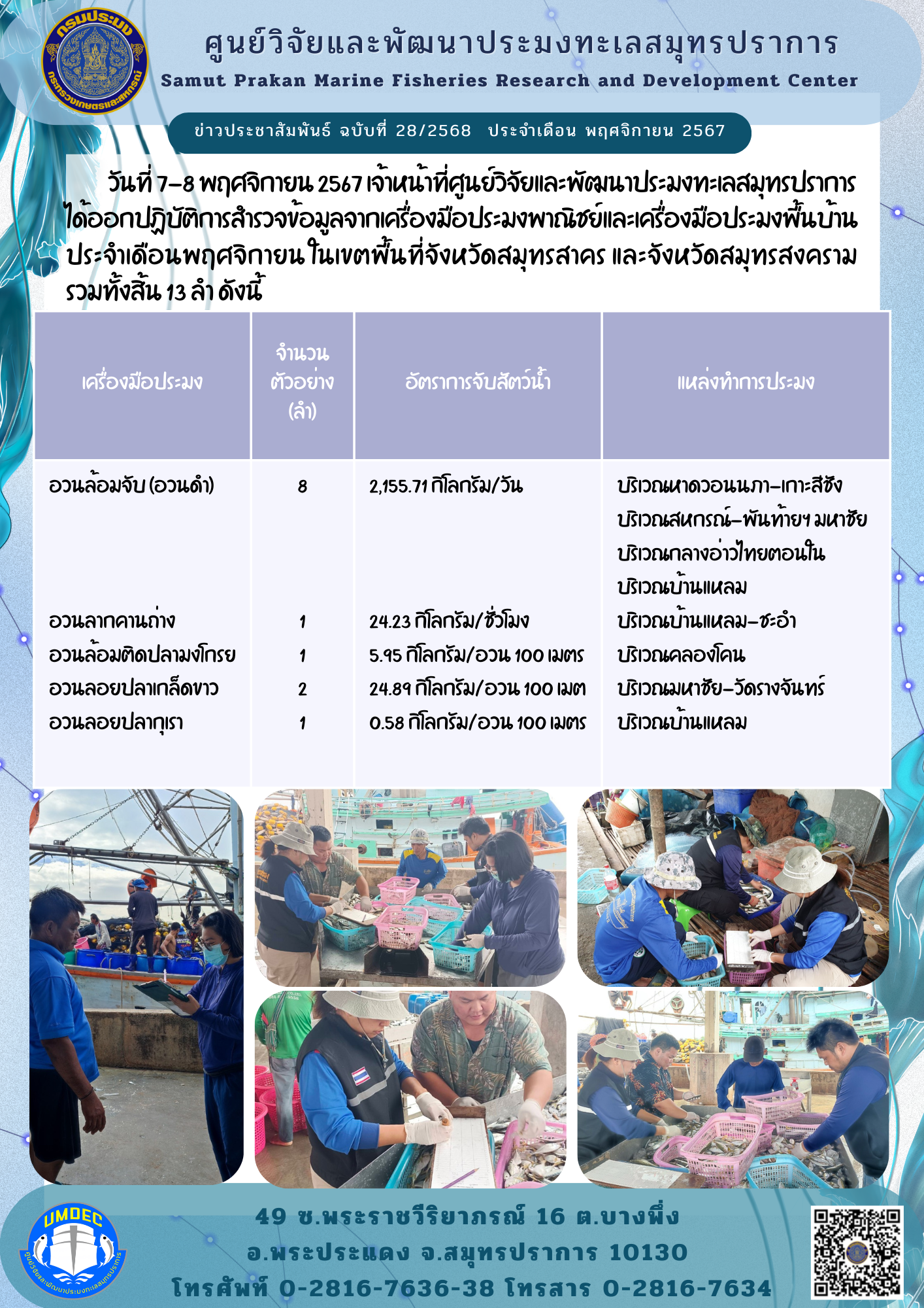 วันที่ 7-8 พฤศจิกายน 2567เจ้าหน้าที่ศูนย์วิจัยและพัฒนาประมงทะเลสมุทรปราการได้ออกปฏิบัติการสำรวจข้อมูลจากเครื่องมือประมงพาณิชย์และเครื่องมือประมงฟื้นบ้านประจำเดือนพฤศจิกายน ในเขตพื้นที่จังหวัดสมุทรสาคร และจังหวัดสมุทรสงครามรวมทั้งสิ้น 13 ลำดังนี้ ฯลฯ