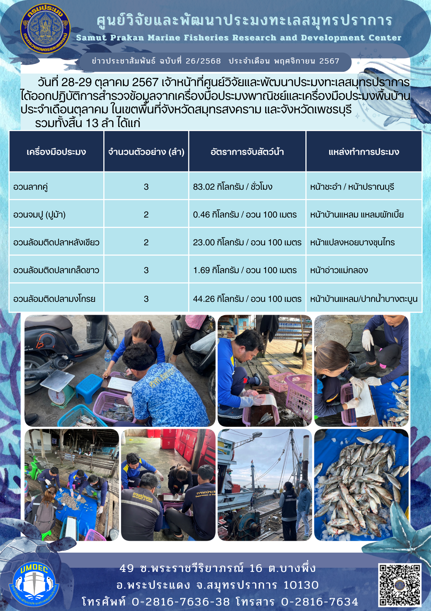 วันที่ 28-29 ตุลาคม 2567 เจ้าหน้าที่ศูนย์วิจัยและพัฒนาประมงทะเลสมุทรปราการได้ออกปฏิบัติการสำรวจข้อมูลจากเครื่องมือประมงพาณิชย์และเครื่องมือประมงพื้นบ้านประจำเดือนตุลาคม ในเขตพื้นที่จังหวัดสมุทรสงคราม และจังหวัดเพชรบุรี รวมทั้งสิ้น 13 ลำ ได้แก่ ฯลฯ