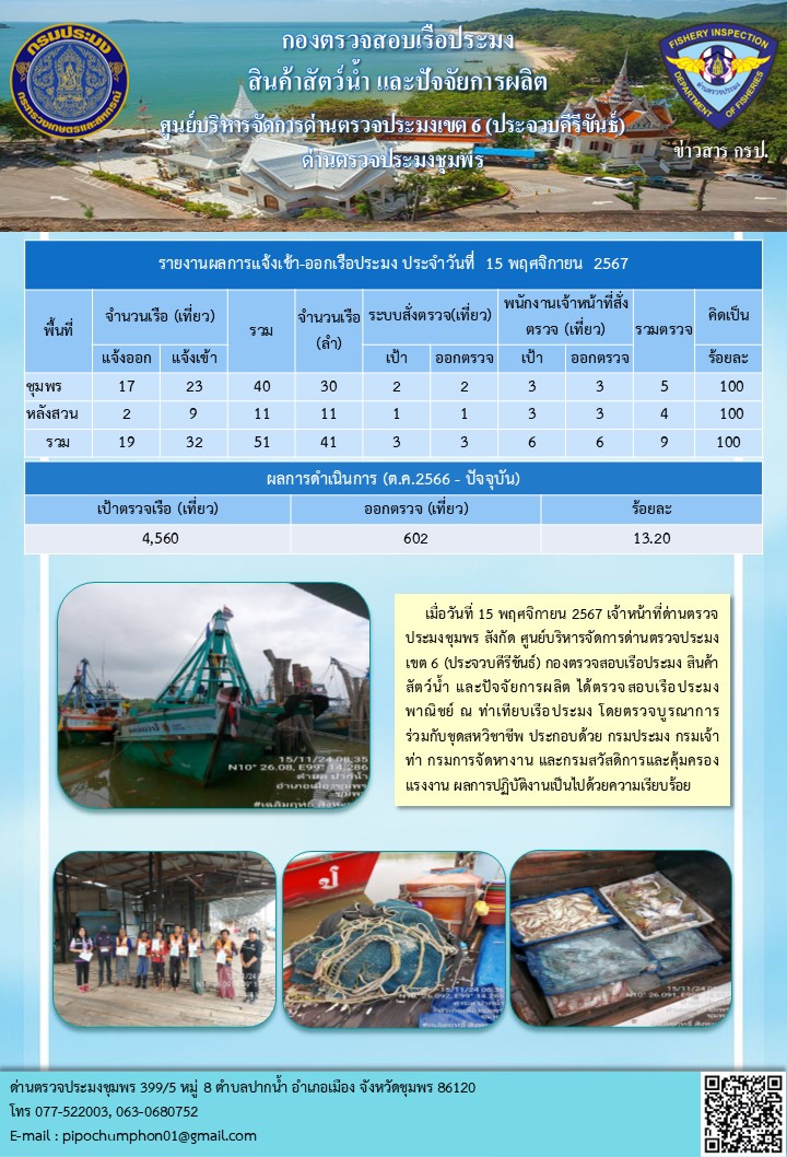 ข่าวสารการปฎิบัติงานประจำวันที่ 15 พฤศจิกายน 2567..คลิก