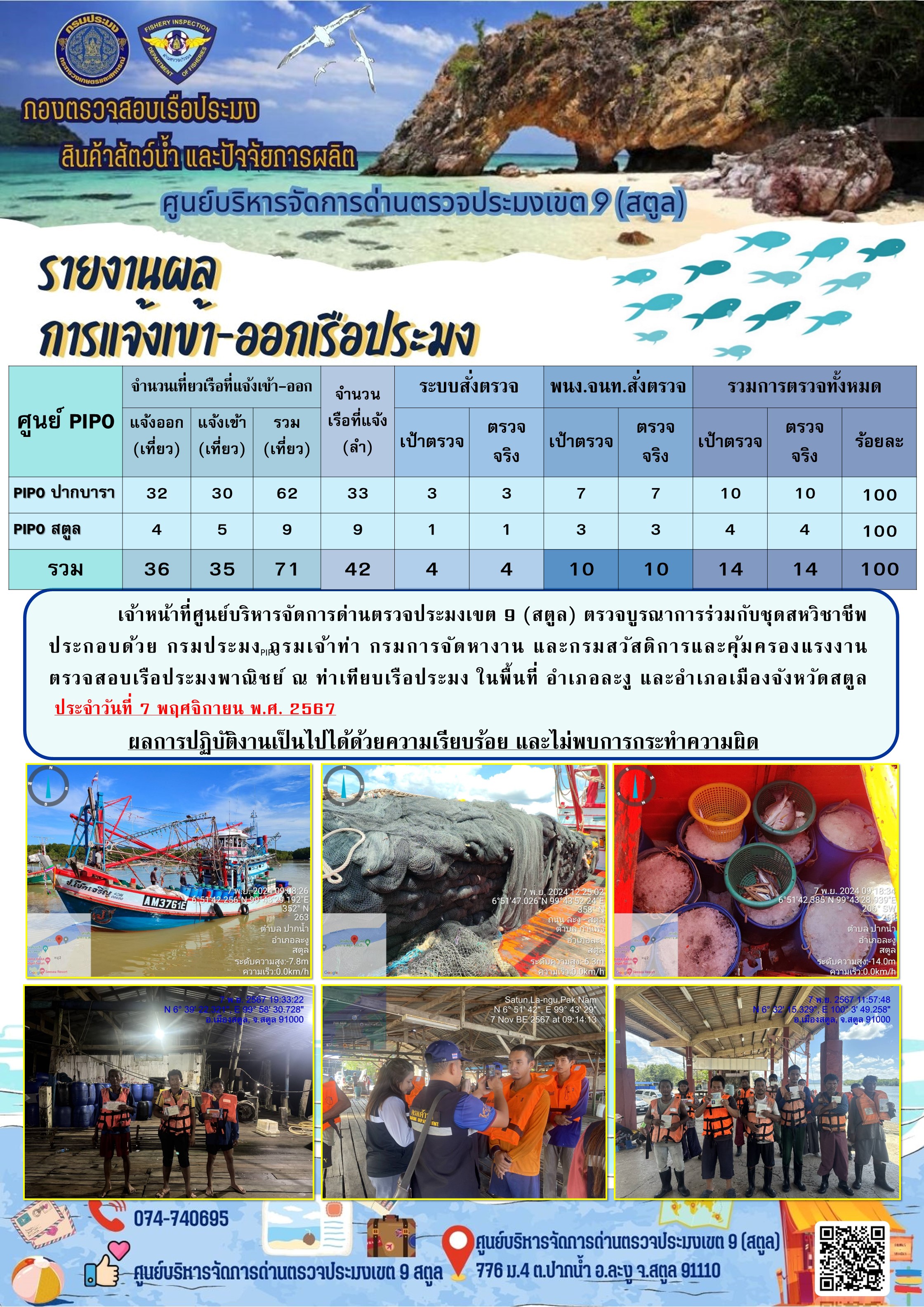 ประชาสัมพันธ์การปฏิบัติงานศูนย์บริหารจัดการด่านตรวจประมงเขต 9 (สตูล) ประจำวันที่ 6-10 พฤศจิกายน 2567