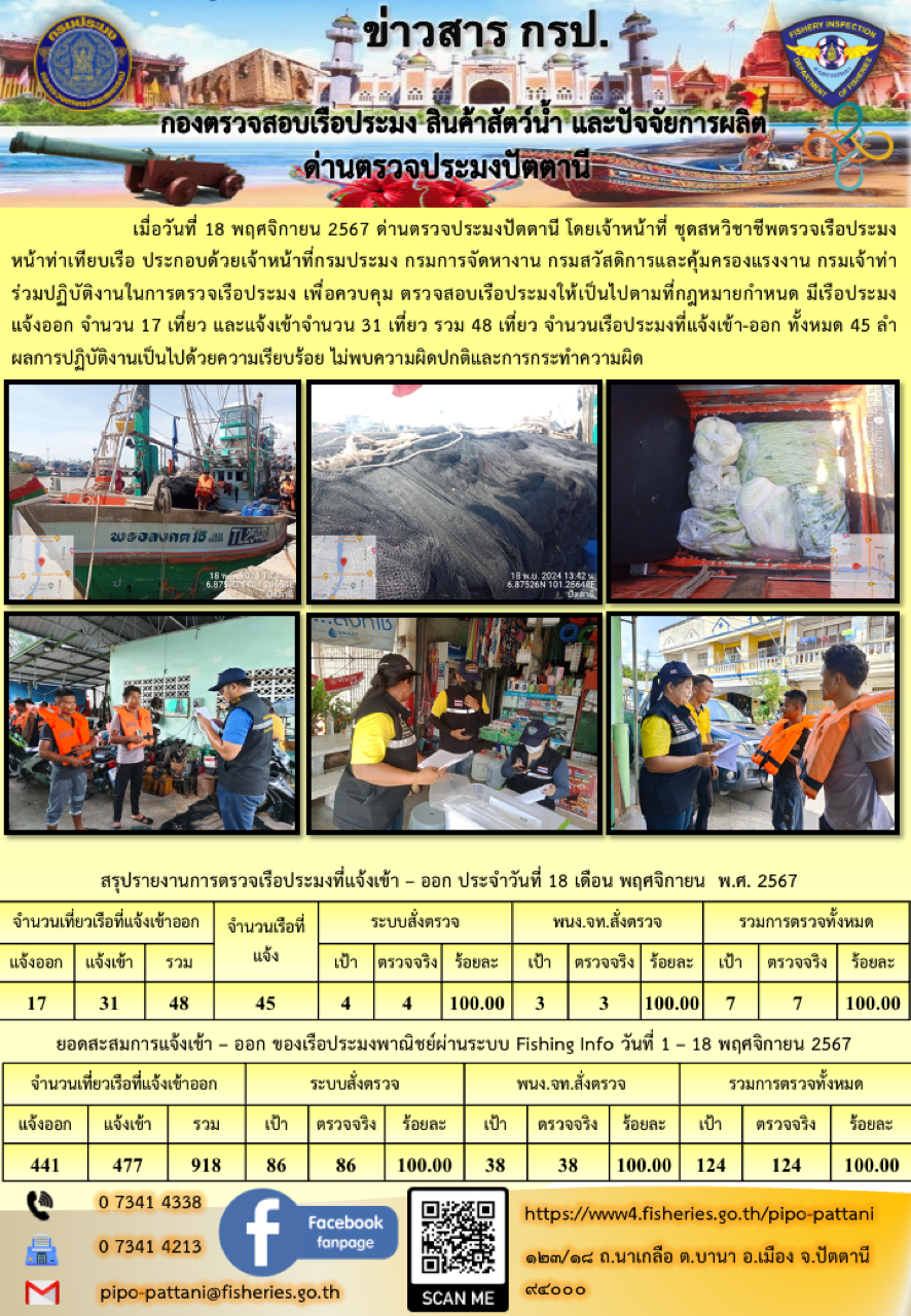 ข่าวสารการปฏิบัติงาน ด่านตรวจประมงปัตตานี วันที่ 18 พฤศจิกายน 2567