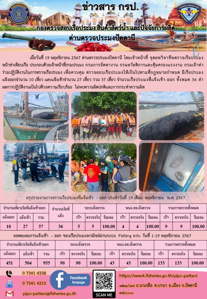 ข่าวสารการปฏิบัติงาน ด่านตรวจประมงปัตตานี วันที่ 19 พฤศจิกายน 2567