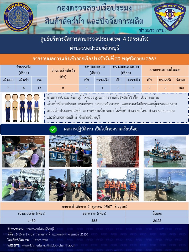 รายงานการปฏิบัติงานประจำวันที่ 20 พฤศจิกายน 2567