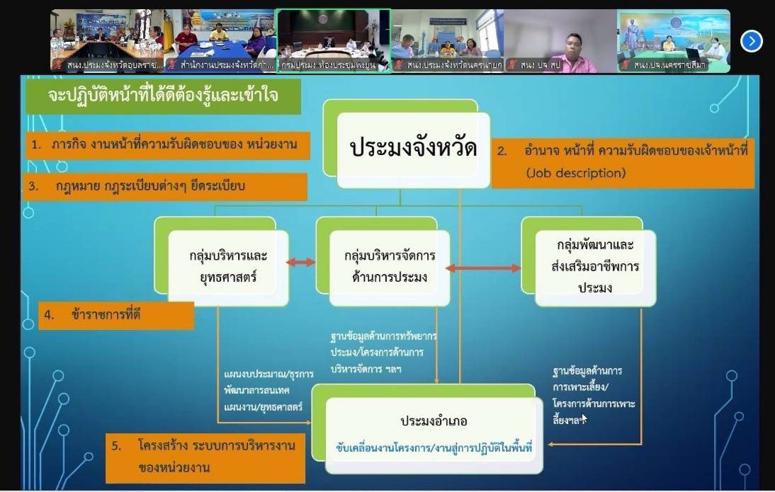 ประมงอุบล เข้าร่วมประชุมชี้แจงรายละเอียด Termplate ตัวชี้วัดผู้บริหารส่วนภูมิภาค (ประมงจังหวัด) รอบการประเมินที่ 1 ประจำปีงบประมาณ พ.ศ. 2568 (1 ต.ค. 2567 - 31 มี.ค. 2568)..คลิก