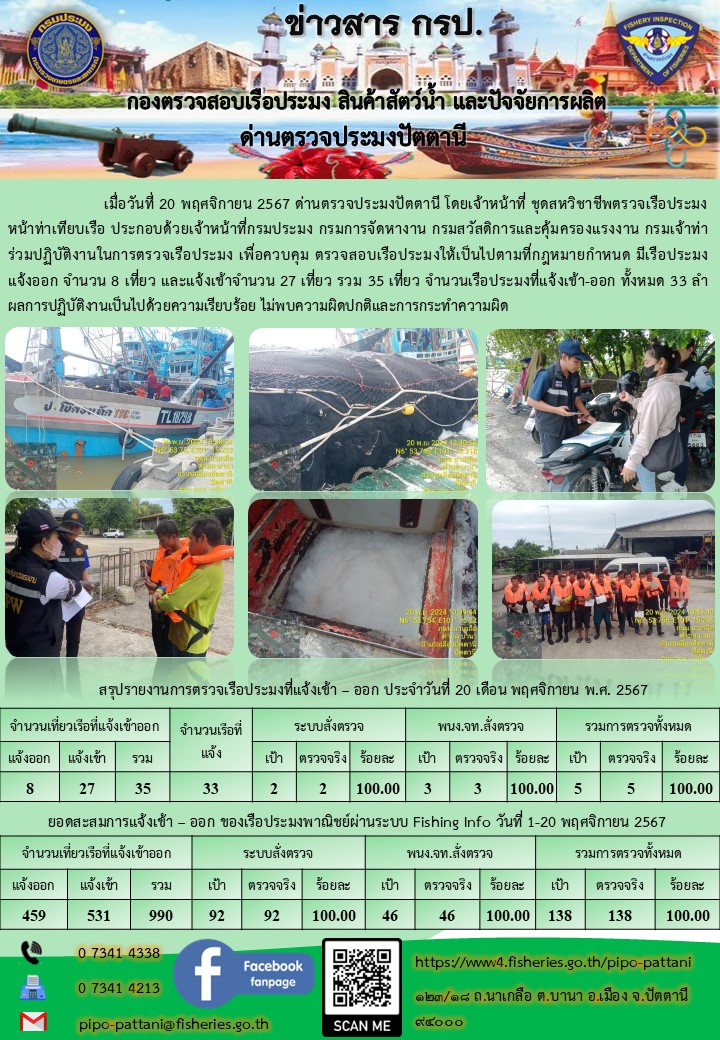 ข่าวสารการปฏิบัติงาน ด่านตรวจประมงปัตตานี วันที่ 20 พฤศจิกายน 2567