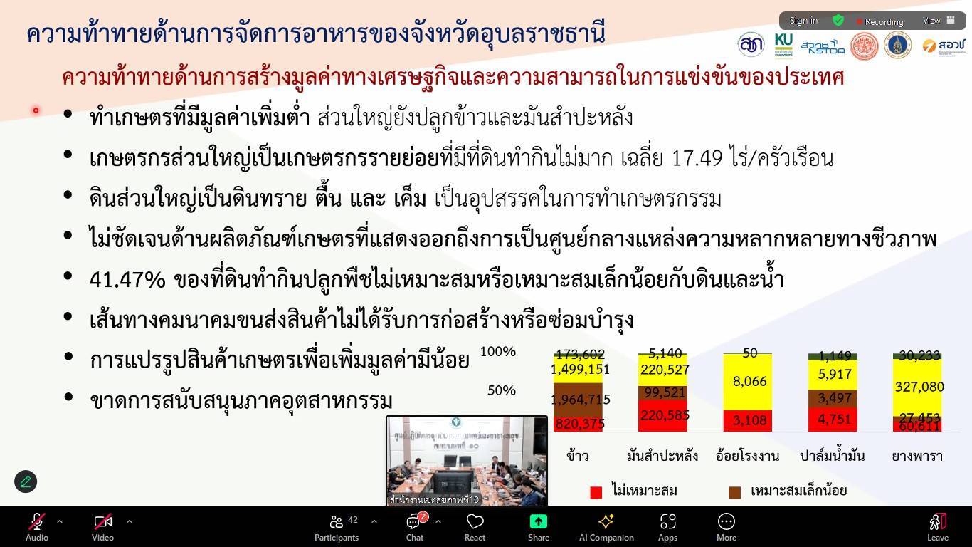 ประมงอุบล ร่วมการประชุมกลุ่มย่อยเพื่อรับฟังความคิดเห็นของคณะกรรมการขับเคลื่อนแผนปฏิบัติการด้านการจัดการด้านอาหารของประเทศไทยระดับจังหวัด..คลิก
