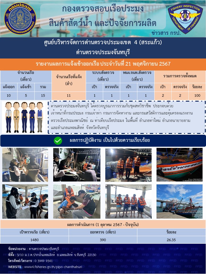 รายงานการปฏิบัติงานประจำวันที่ 21 พฤศจิกายน 2567..คลิก
