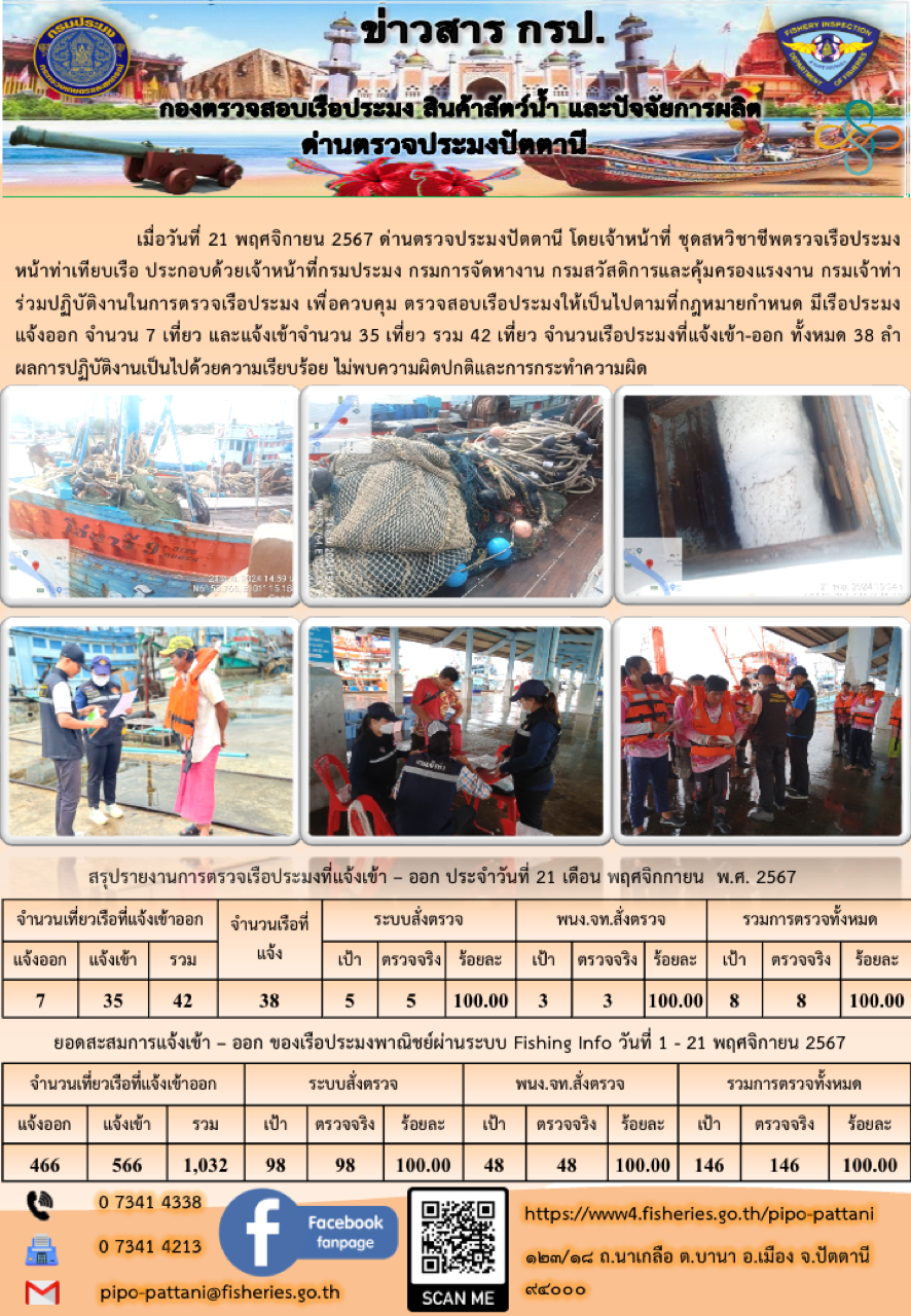 ข่าวสารการปฏิบัติงาน ด่านตรวจประมงปัตตานี วันที่ 21 พฤศจิกายน 2567