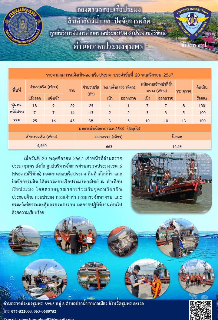 ข่าวสารการปฎิบัติงานประจำวันที่ 20 พฤศจิกายน 2567..คลิก