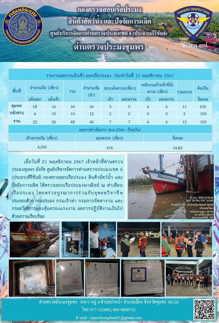 ข่าวสารการปฎิบัติงานประจำวันที่ 21 พฤศจิกายน 2567..คลิก