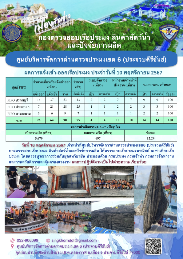 ตรวจสอบเรือประมงพาณิชย์ ณ ท่าเทียบเรือประมง..คลิก