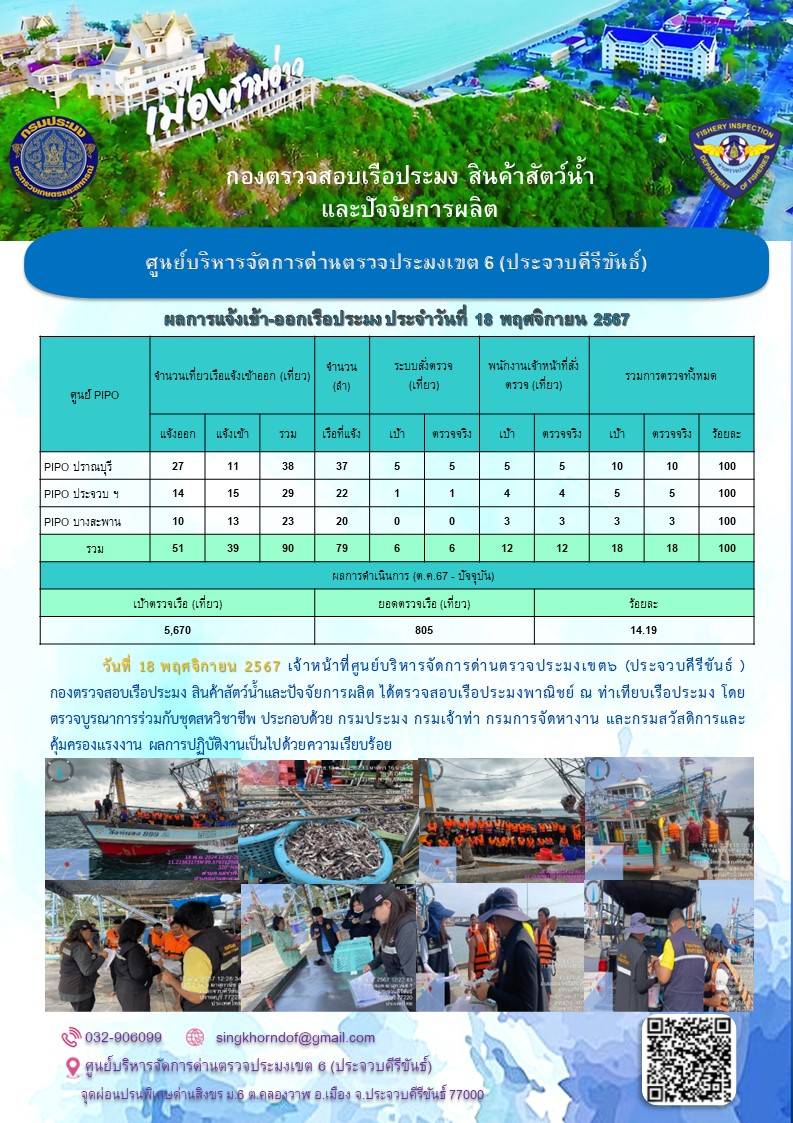 ตรวจสอบเรือประมงพาณิชย์ ณ ท่าเทียบเรือประมง