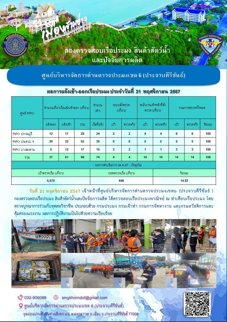 ตรวจสอบเรือประมงพาณิชย์ ณ ท่าเทียบเรือประมง..คลิก