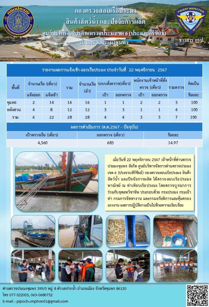ข่าวสารการปฎิบัติงานประจำวันที่ 22 พฤศจิกายน 2567..คลิก
