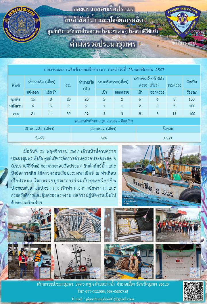 ข่าวสารการปฎิบัติงานประจำวันที่ 23 พฤศจิกายน 2567..คลิก