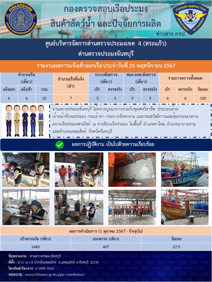 รายงานการปฏิบัติงานประจำวันที่ 24 พฤศจิกายน 2567