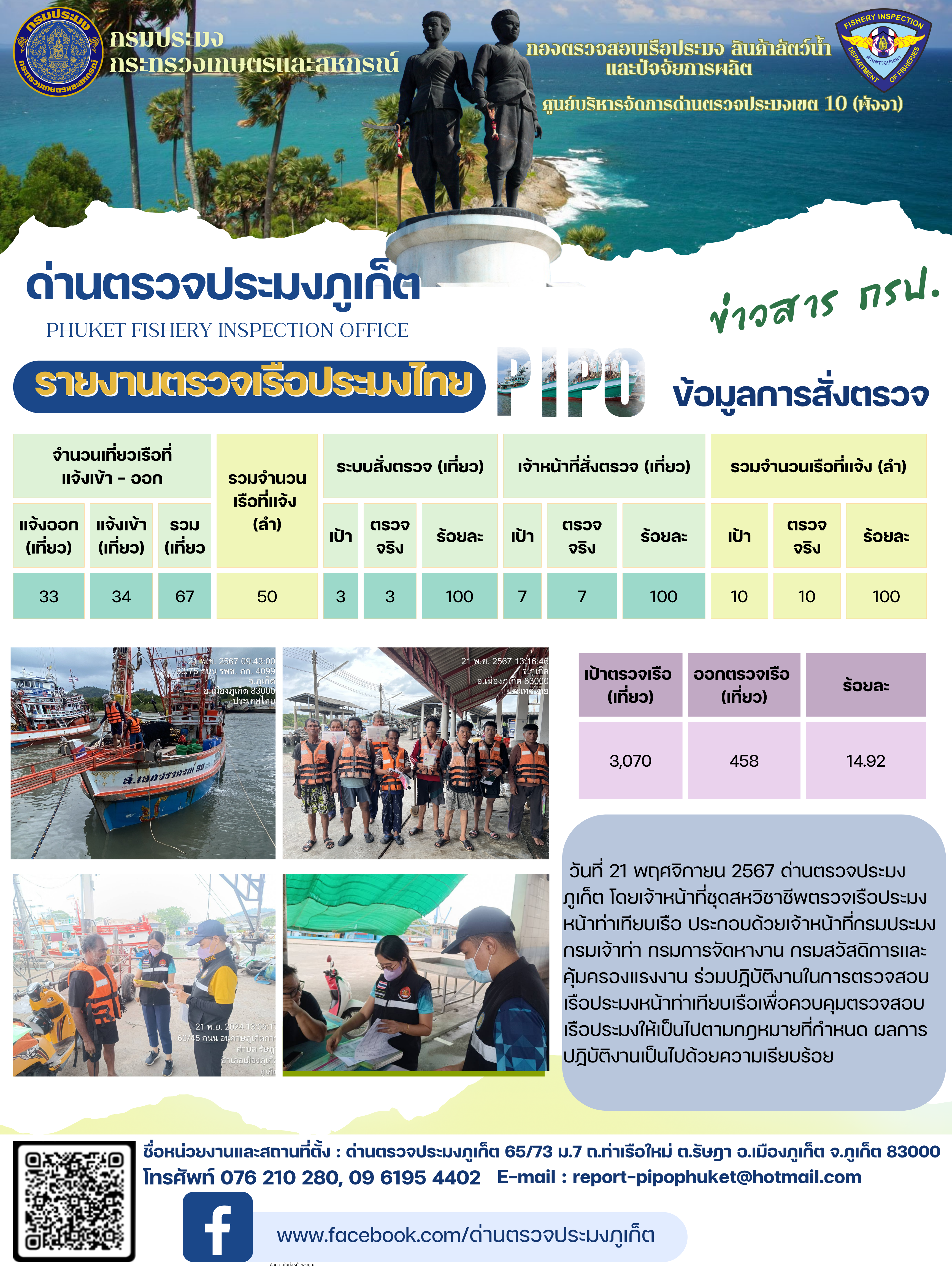 ข่าวประชาสัมพันธ์กิจกรรมการตรวจเรือประมงพาณิชย์แจ้งเข้า - ออก วันที่ 21 พฤศจิกายน 2567..คลิก