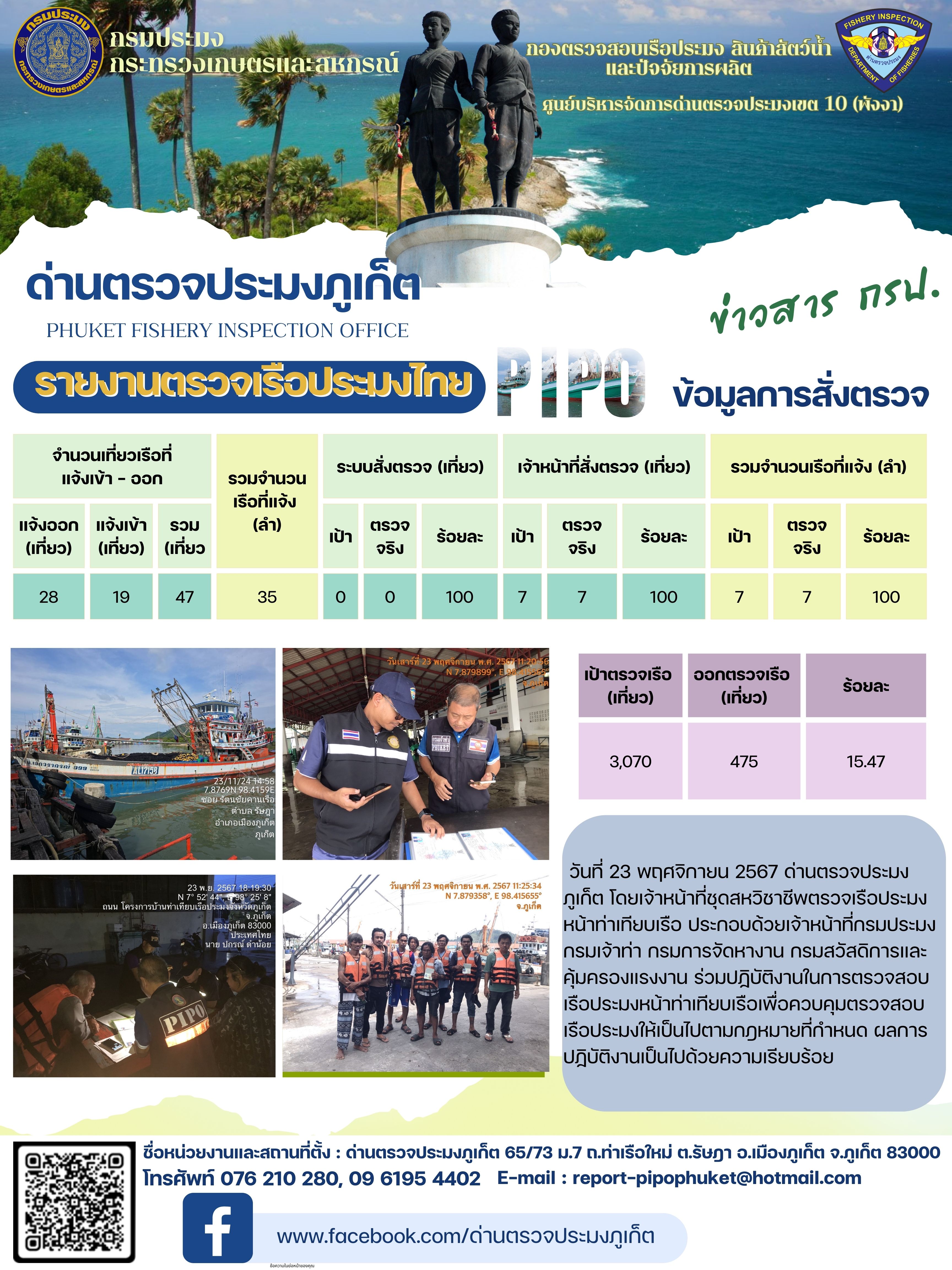 ข่าวประชาสัมพันธ์กิจกรรมการตรวจเรือประมงพาณิชย์แจ้งเข้า - ออก วันที่ 23 พฤศจิกายน 2567..คลิก