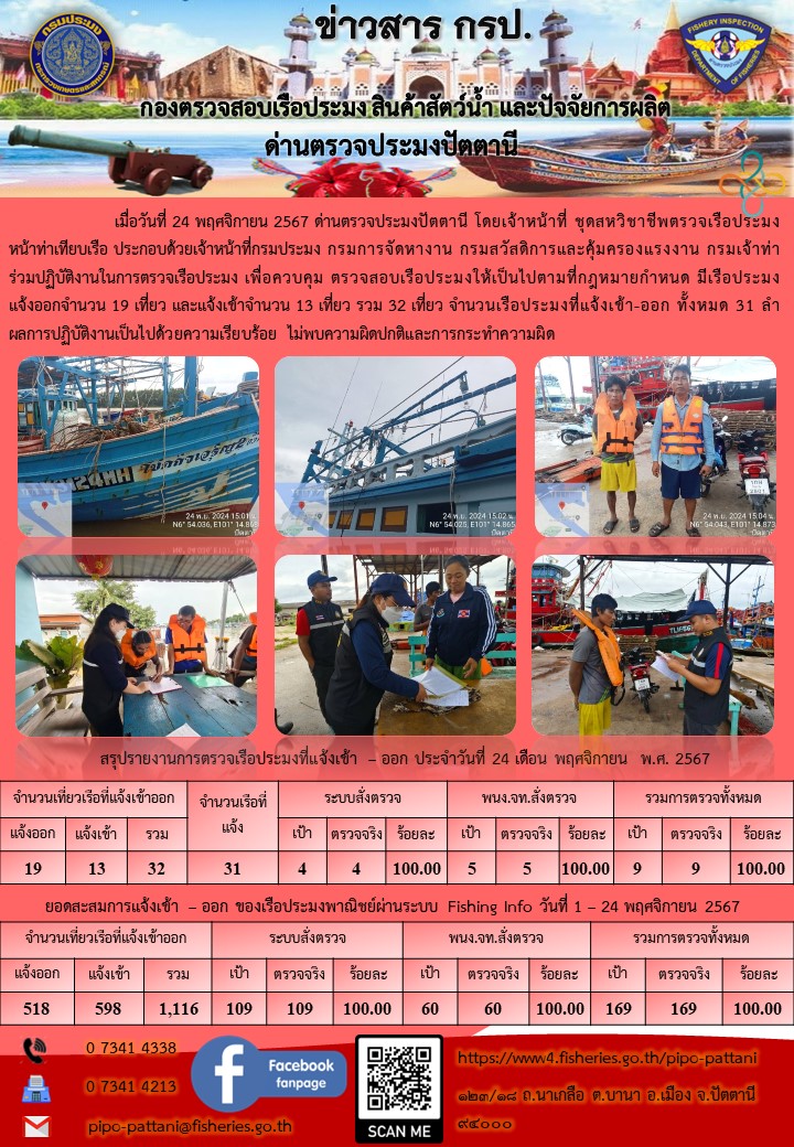 ข่าวสารการปฏิบัติงาน ด่านตรวจประมงปัตตานี วันที่ 24 พฤศจิกายน 2567..คลิก