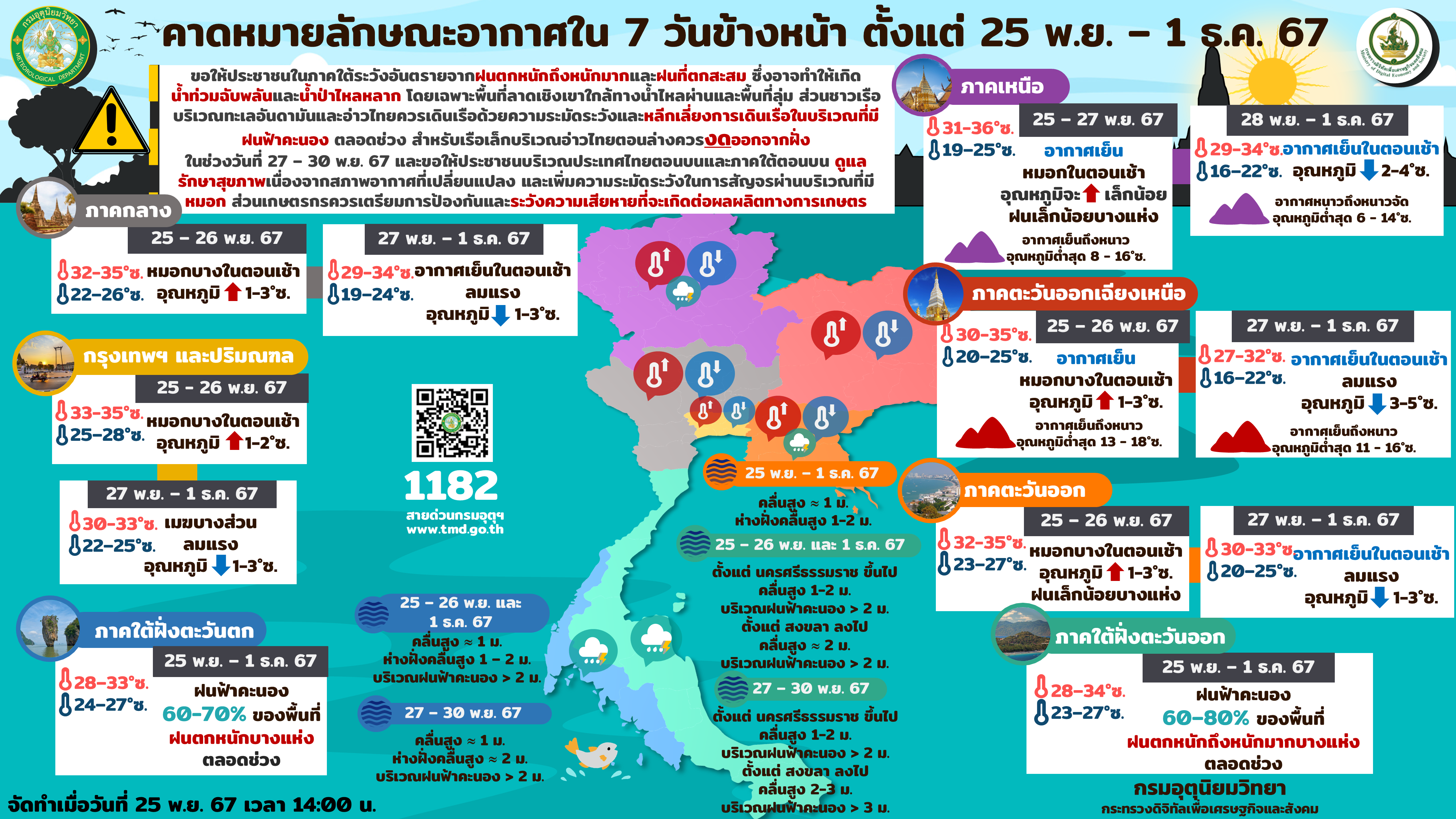 คาดหมายลักษณะอากาศใน 7 วันข้างหน้า วันที่ 25 พ.ย - 1 ธ.ค. 67..คลิก