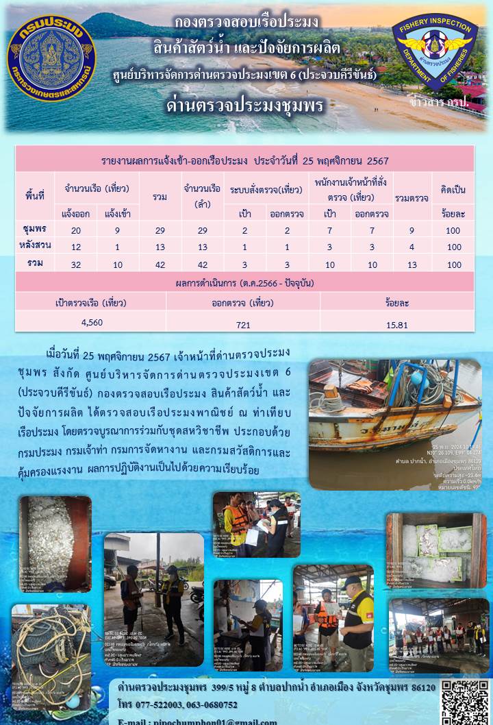 ข่าวสารการปฎิบัติงานประจำวันที่ 25 พฤศจิกายน 2567..คลิก