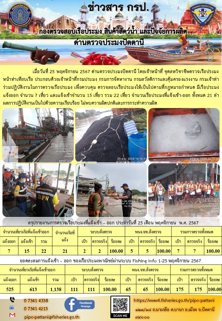 ข่าวสารการปฏิบัติงาน ด่านตรวจประมงปัตตานี วันที่ 25 พฤศจิกายน 2567