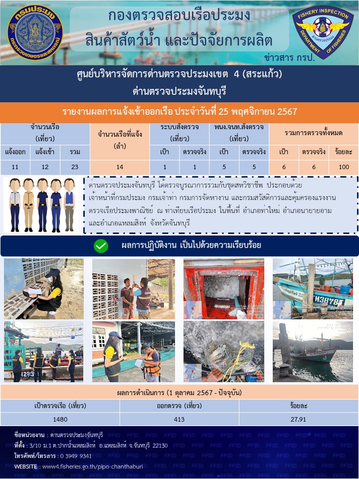 รายงานการปฏิบัติงานประจำวันที่ 25 พฤศจิกายน 2567