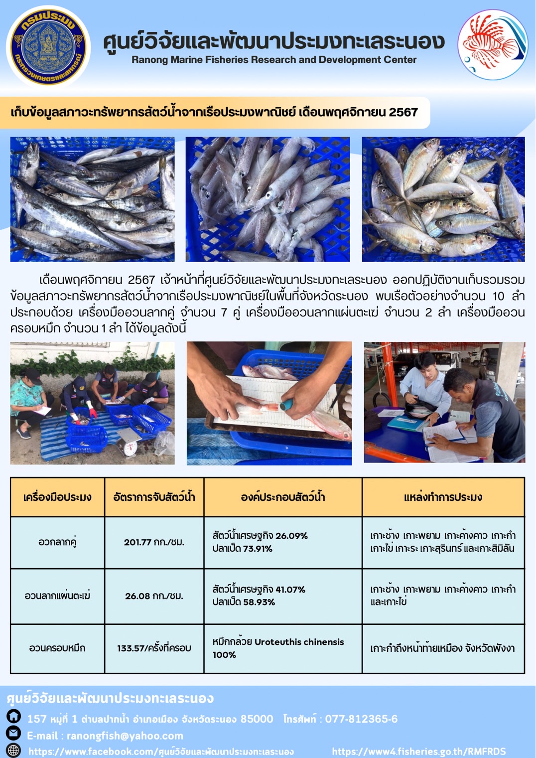 เจ้าหน้าที่ศูนย์วิจัยและพัฒนาประมงทะเลระนอง ออกปฏิบัติงานเก็บรวมรวมข้อมูลสภาวะทรัพยากรสัตว์น้ำจากเรือประมงพาณิชย์ในพื้นที่จังหวัดระนอง