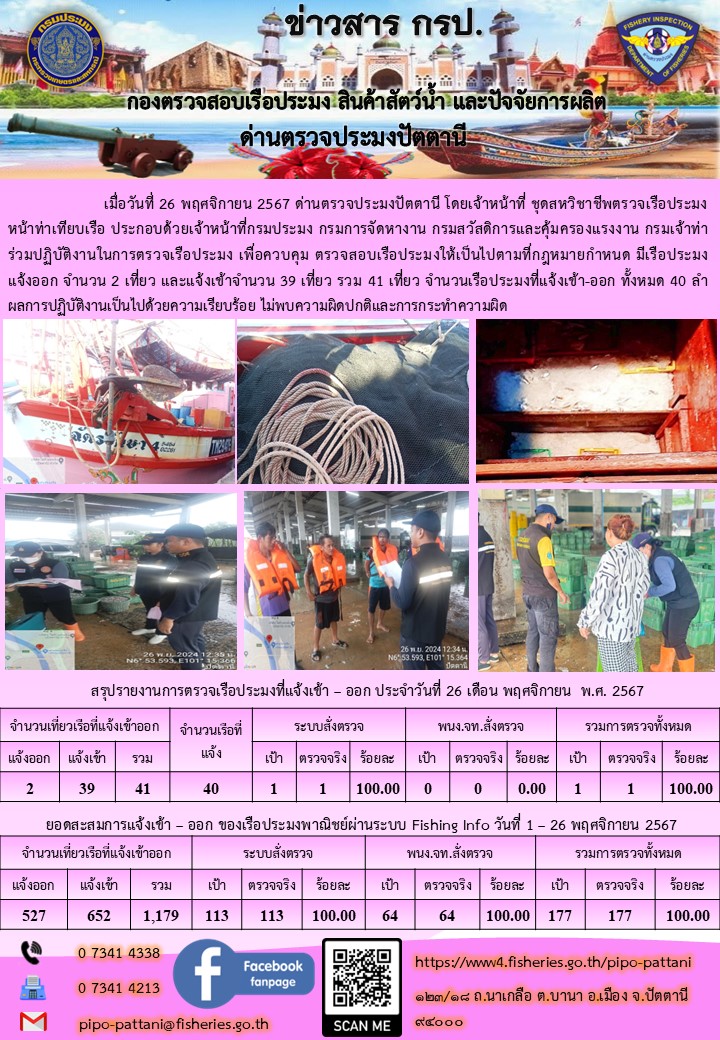 ข่าวสารการปฏิบัติงาน ด่านตรวจประมงปัตตานี วันที่ 26 พฤศจิกายน 2567