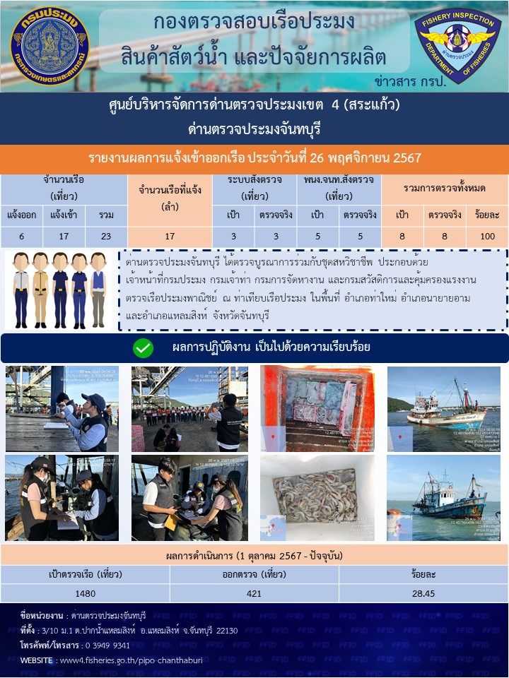 รายงานการปฏิบัติงานประจำวันที่ 26 พฤศจิกายน 2567