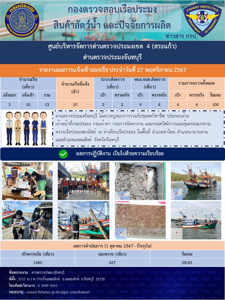 รายงานการปฏิบัติงานประจำวันที่ 27 พฤศจิกายน 2567..คลิก