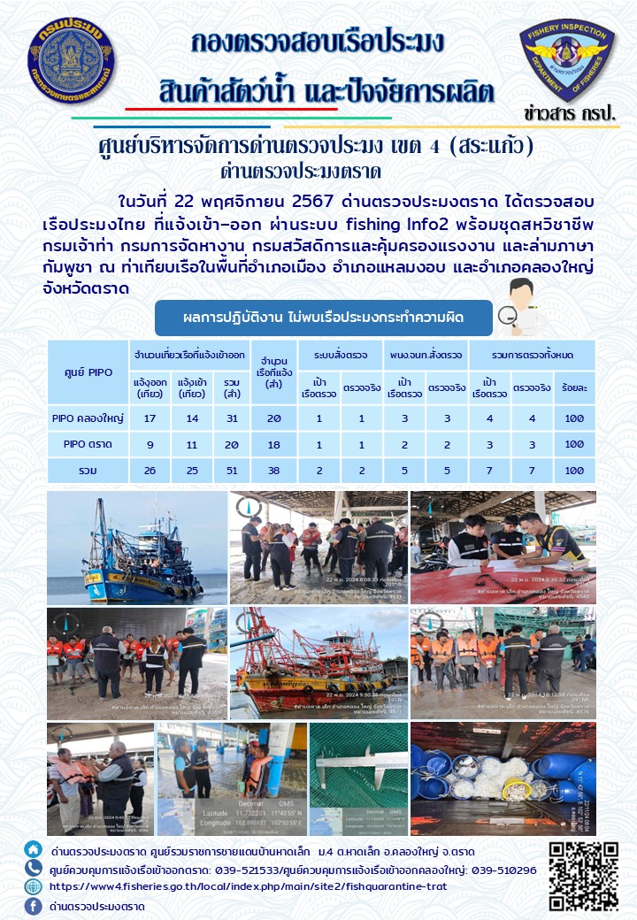 ผลการปฏิบัติงานของด่านตรวจประมงตราด ประจำวันที่ 22 พฤศจิกายน 2567 ..คลิก