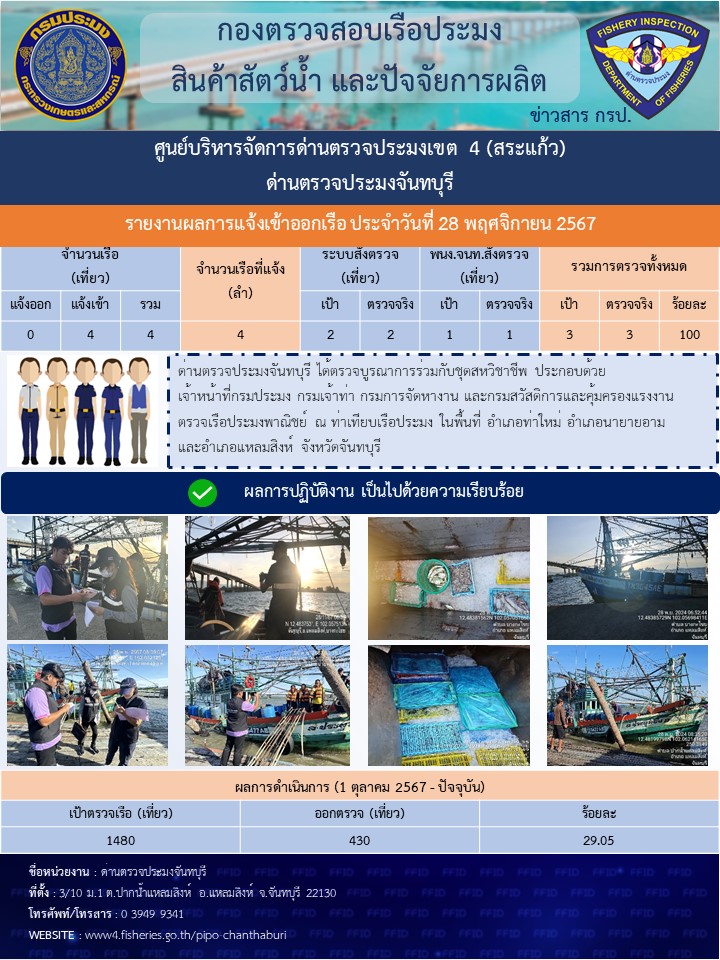 รายงานการปฏิบัติงานประจำวันที่ 28 พฤศจิกายน 2567..คลิก