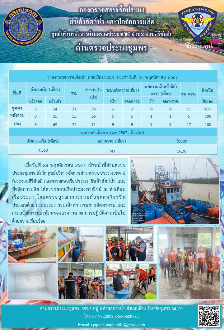 ข่าวสารการปฎิบัติงานประจำวันที่ 28 พฤศจิกายน 2567..คลิก
