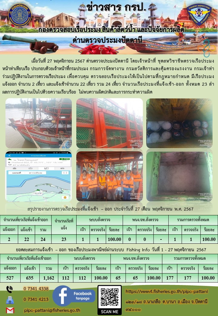 ข่าวสารการปฏิบัติงาน ด่านตรวจประมงปัตตานี วันที่ 27 พฤศจิกายน 2567