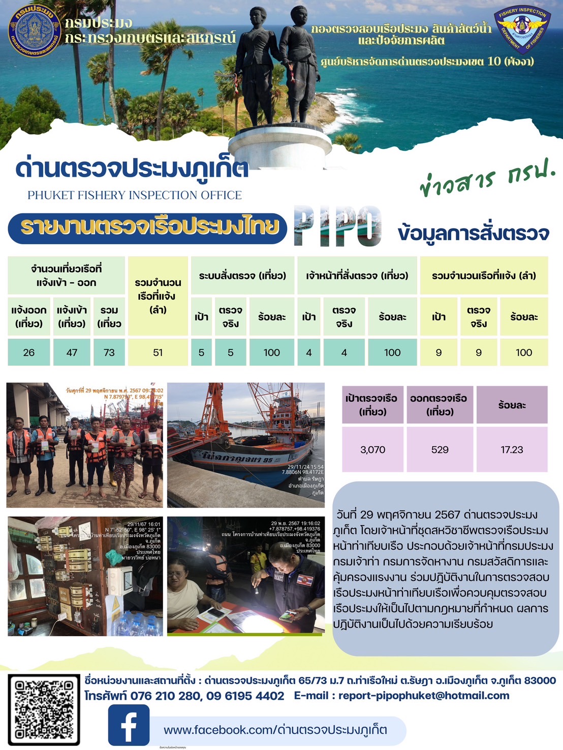 ข่าวประชาสัมพันธ์กิจกรรมการตรวจเรือประมงพาณิชย์แจ้งเข้า - ออก วันที่ 29 พฤศจิกายน 2567..คลิก