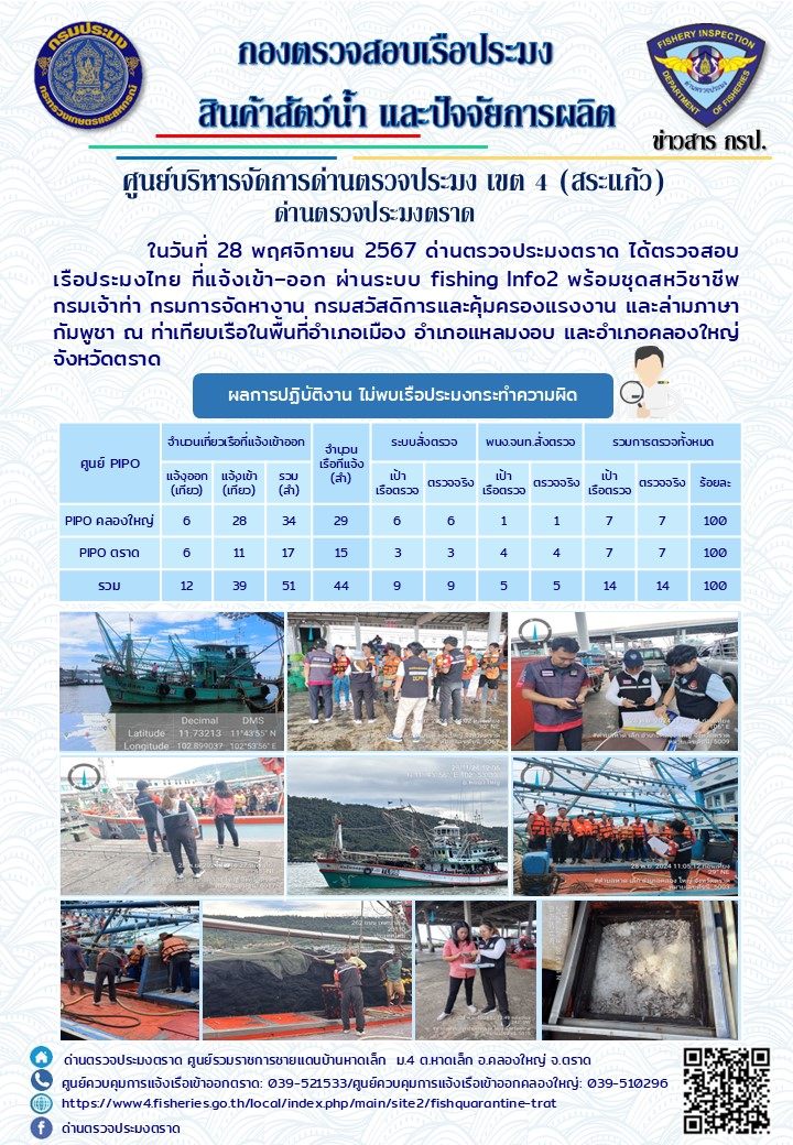 ผลการปฏิบัติงานของด่านตรวจประมงตราด ประจำวันที่ 28 พฤศจิกายน 2567  ..คลิก
