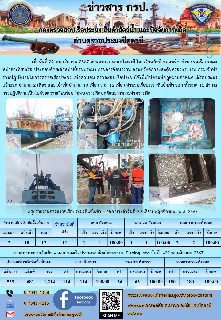 ข่าวสารการปฏิบัติงาน ด่านตรวจประมงปัตตานี วันที่ 29 พฤศจิกายน 2567