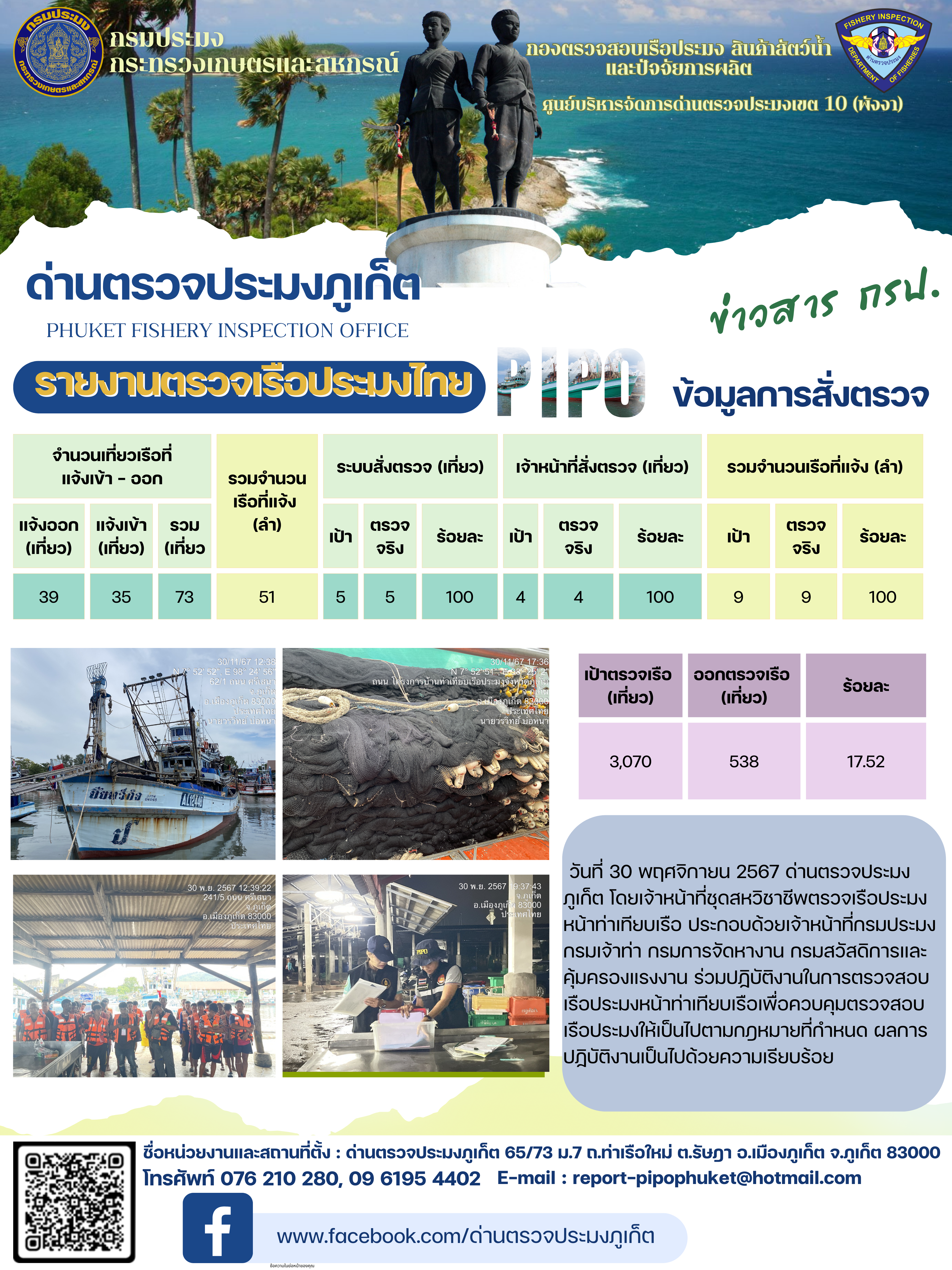 ข่าวประชาสัมพันธ์กิจกรรมการตรวจเรือประมงพาณิชย์แจ้งเข้า - ออก วันที่ 30 พฤศจิกายน 2567..คลิก