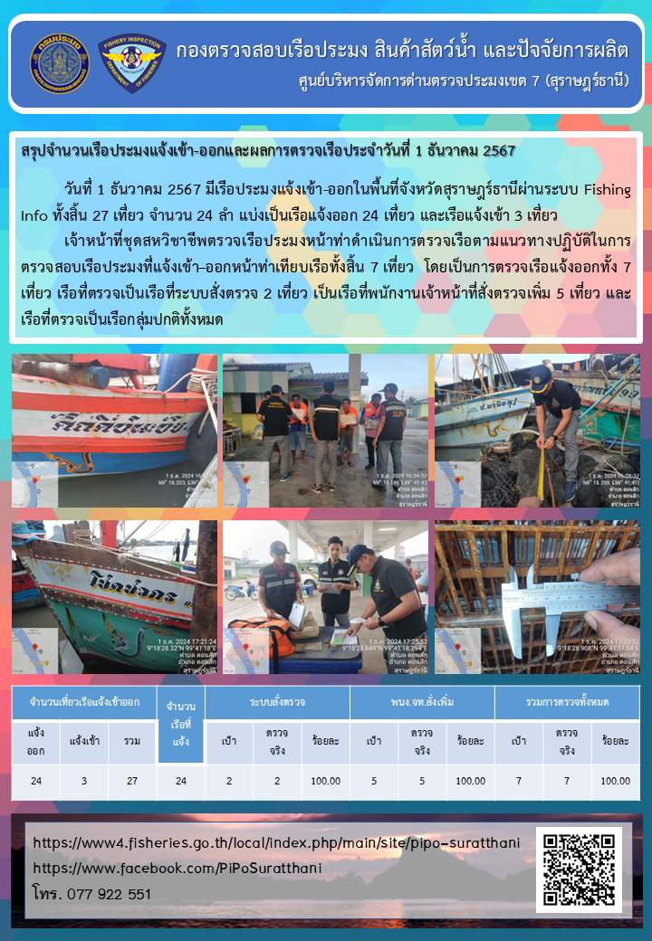 รายงานการปฏิบัติงานของศูนย์บริหารจัดการด่านตรวจประมงเขต 7 (สุราษฎร์ธานี) ประจำวันที่ 1 ธันวาคม 2567